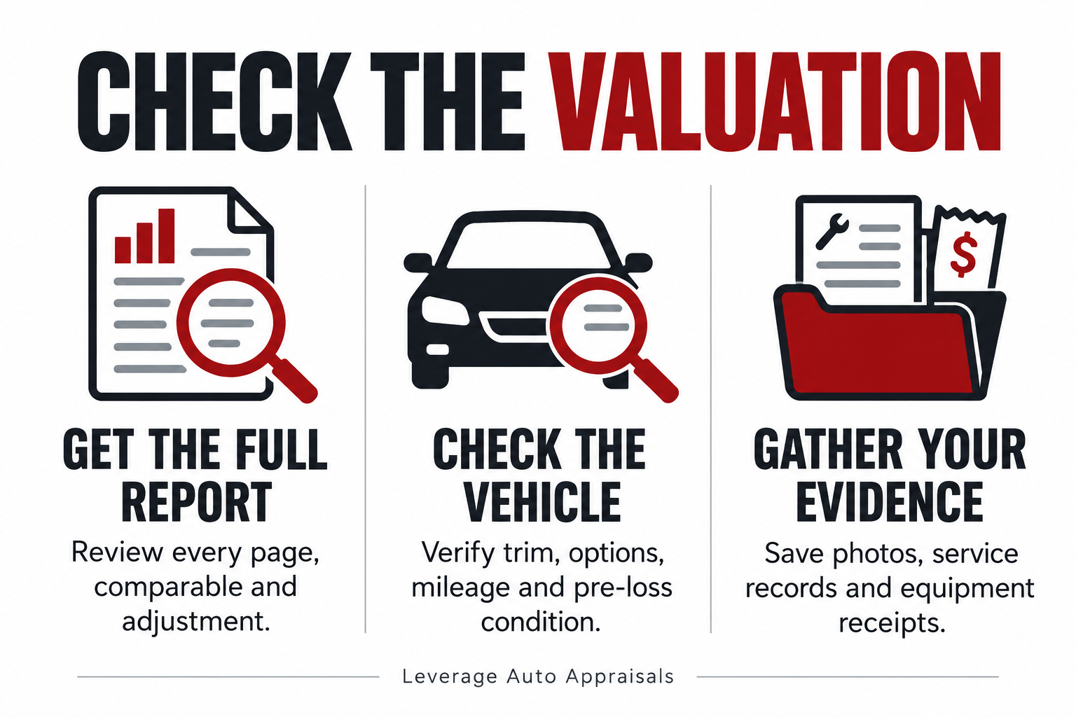 Check the valuation: get the full report, verify the vehicle details and gather photos, service records and equipment receipts.